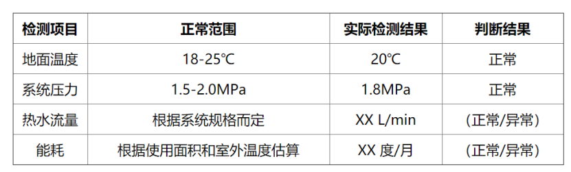 冬季如何檢測房屋地?zé)嵯到y(tǒng)性能？這幾種方法能幫助你-地大熱能
