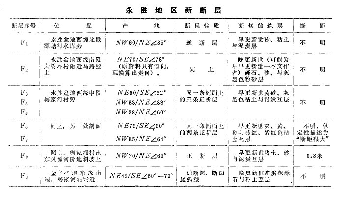 永勝縣地熱資源分布規(guī)律-地熱開發(fā)利用-地大熱能