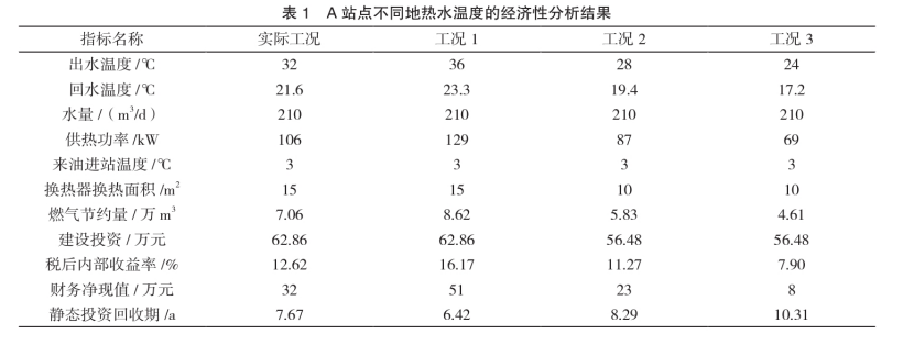 水源井地?zé)崂媒?jīng)濟(jì)性的影響因素研究-地大熱能