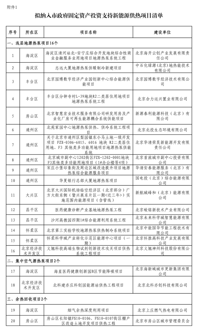 北京投資支持新能源地源熱泵供熱、光伏發(fā)電項(xiàng)目-地大熱能