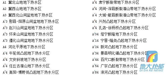 河北省地熱資源分布規(guī)律-地熱開發(fā)利用-地大熱能